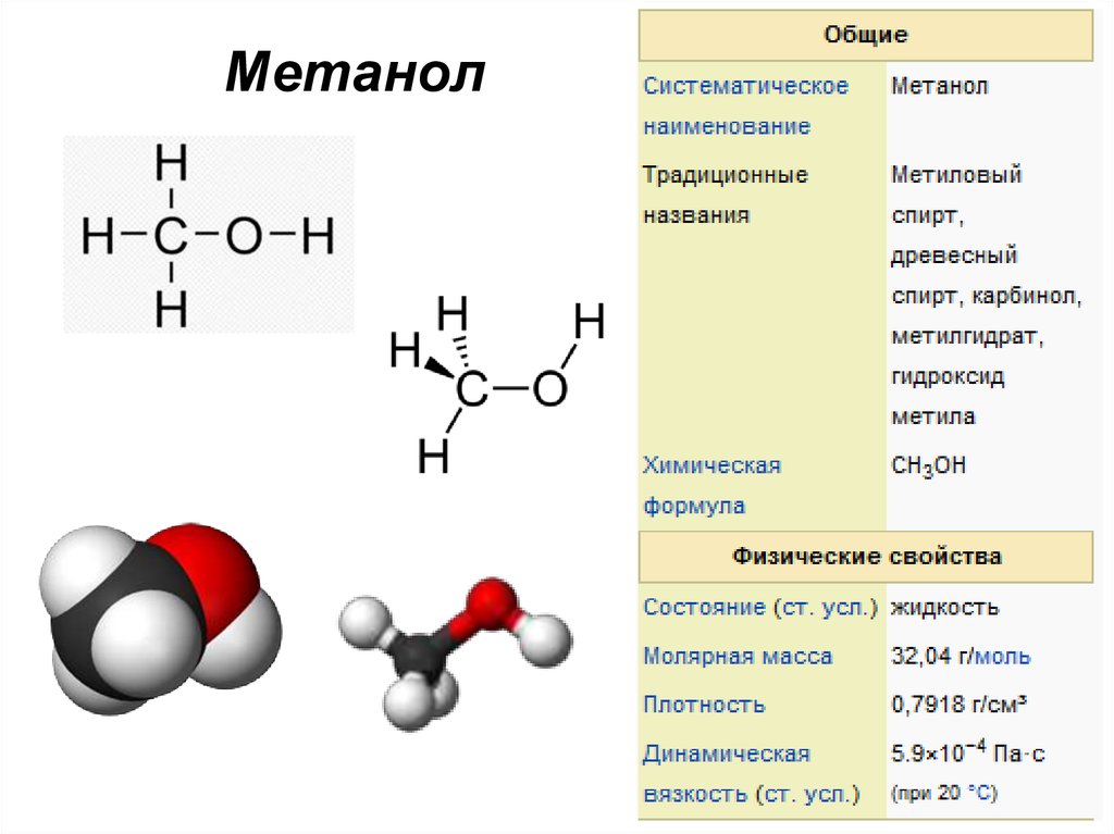 Виды метанола. Формула метиловый спирта строение. Метанол структурная формула. Молекулярная формула метилового спирта. Структура формула метанола.