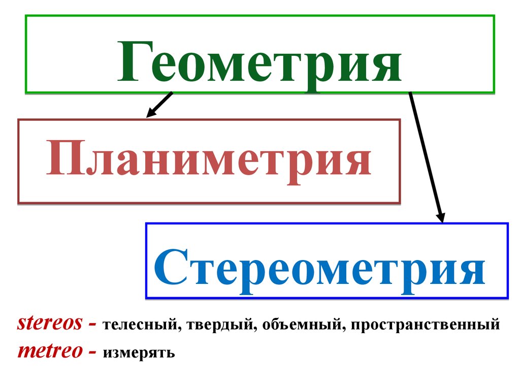 Планиметрия и стереометрия презентация