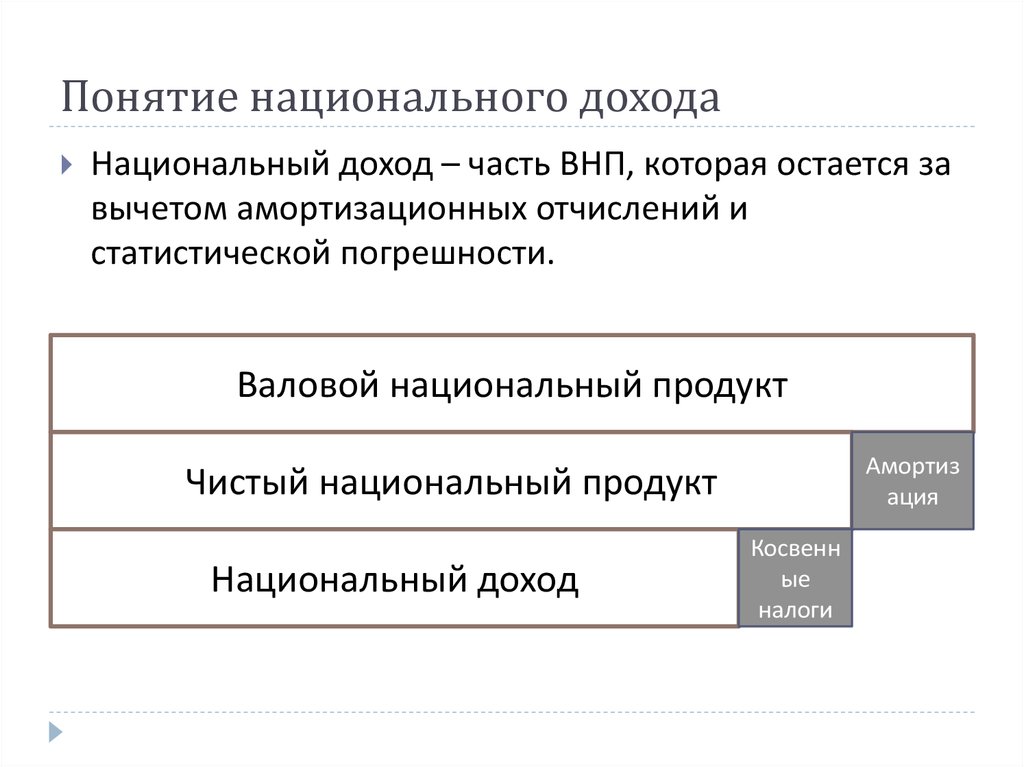 Национальный доход презентация