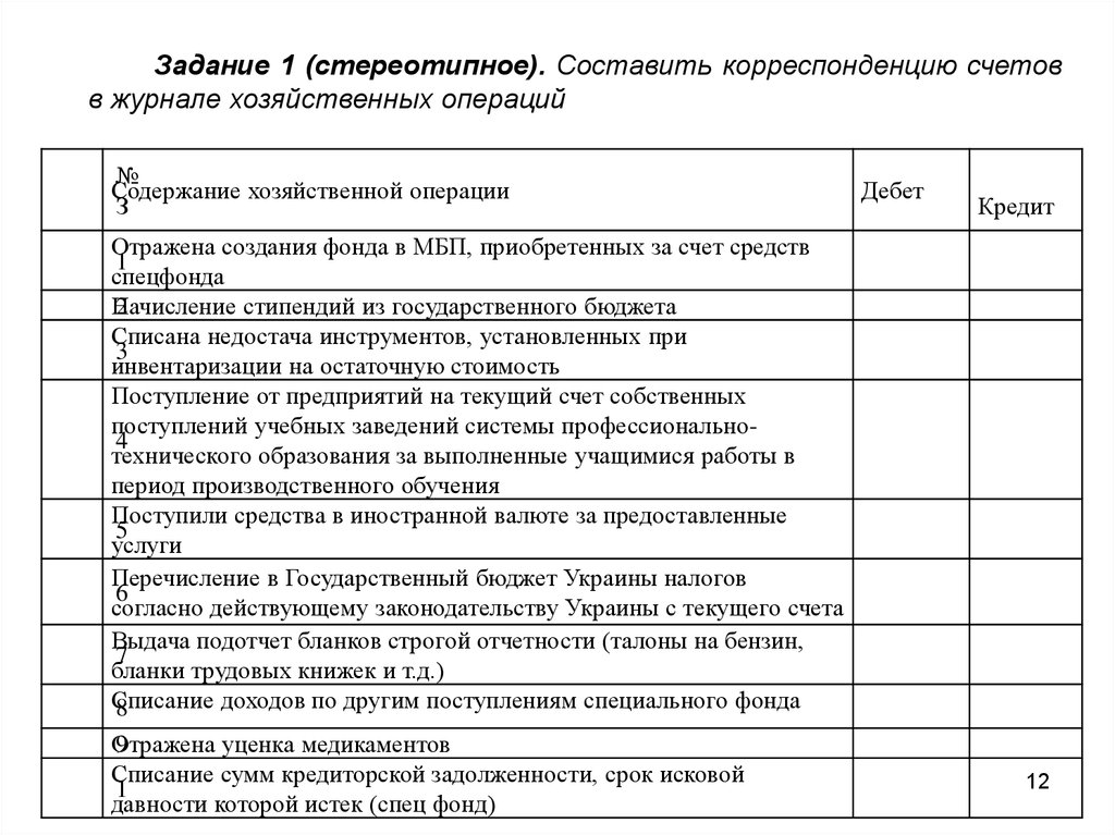 Составить корреспонденцию счетов. Составление корреспонденции счетов по хозяйственным операциям. Составить корреспонденцию счетов по хозяйственным операциям. Составьте корреспонденцию счетов по хозяйственным операциям. Составить корреспонденцию счетов по хозяйственным операциям пример.