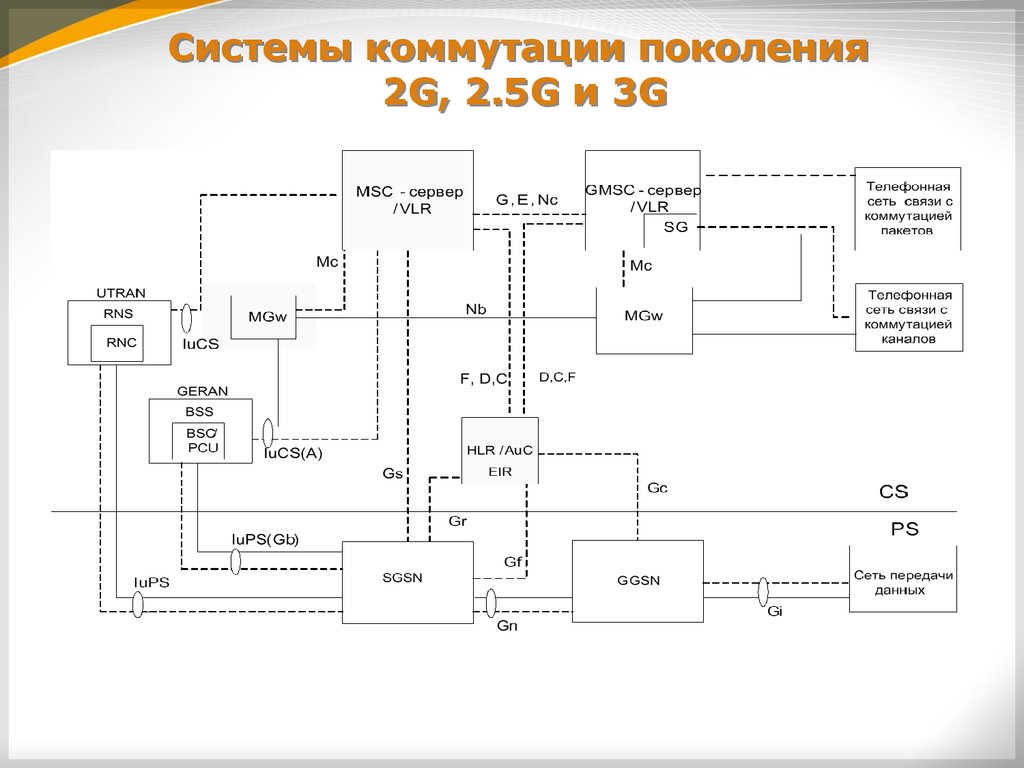 Подсистемы системы связи. Подсистема коммутации. Системы коммутации схемы. Обобщенная структура коммутационной системы. Структура системы коммутации.