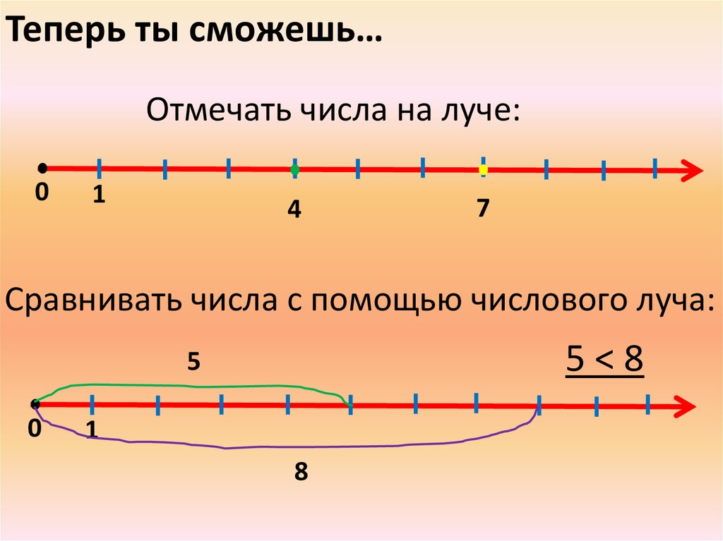 Отметь на числовом луче. Числовой Луч. С помощью числового луча. Числовой Луч натуральных чисел. Расположение чисел на числовом Луче.