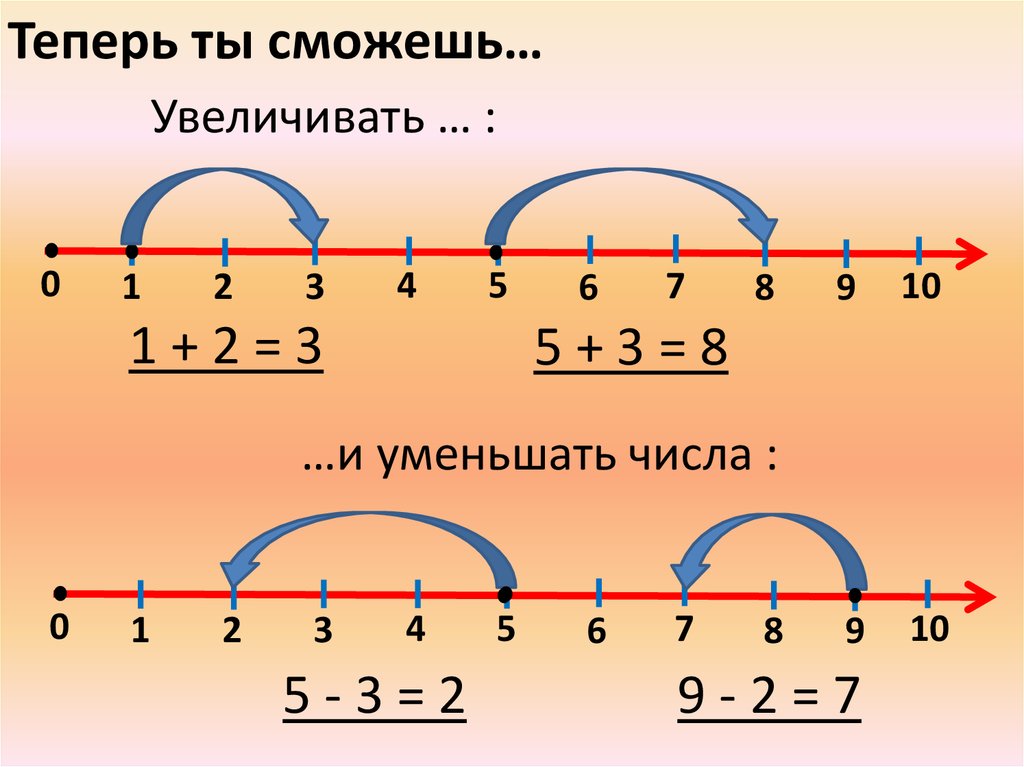 Числа на числовом луче 2 класс пнш презентация