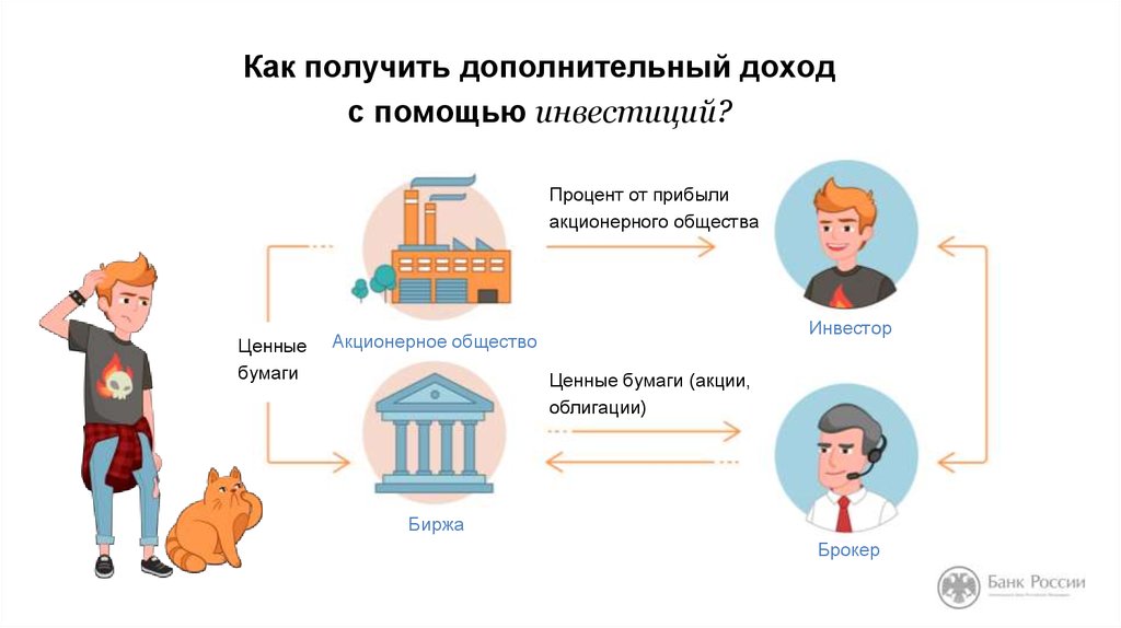 Схема по финансовой грамотности