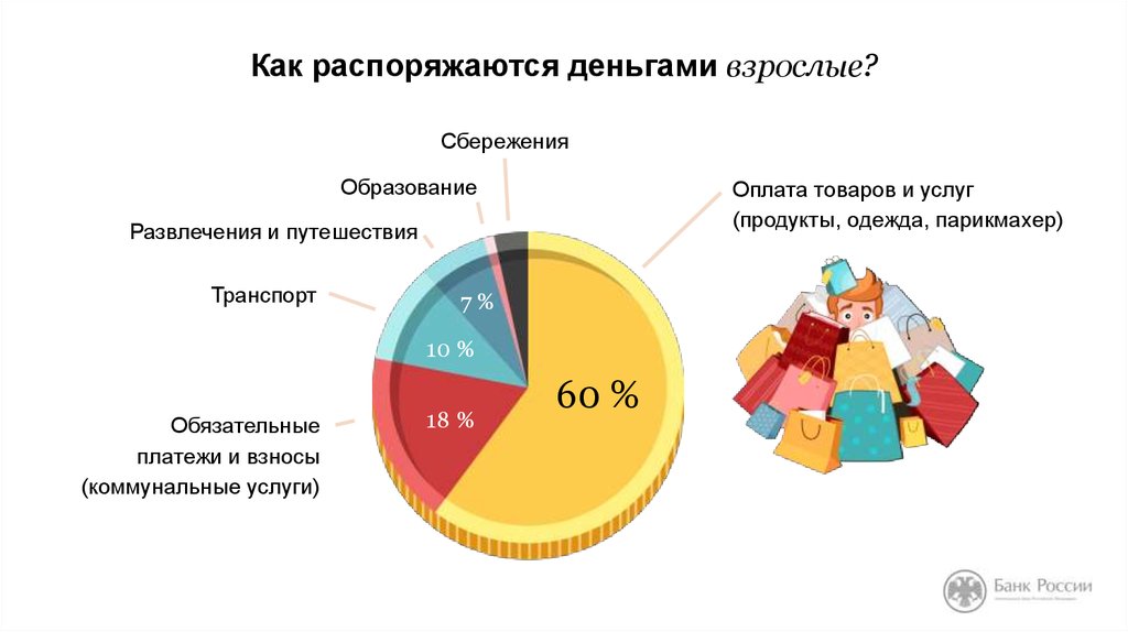 Траты развлечения