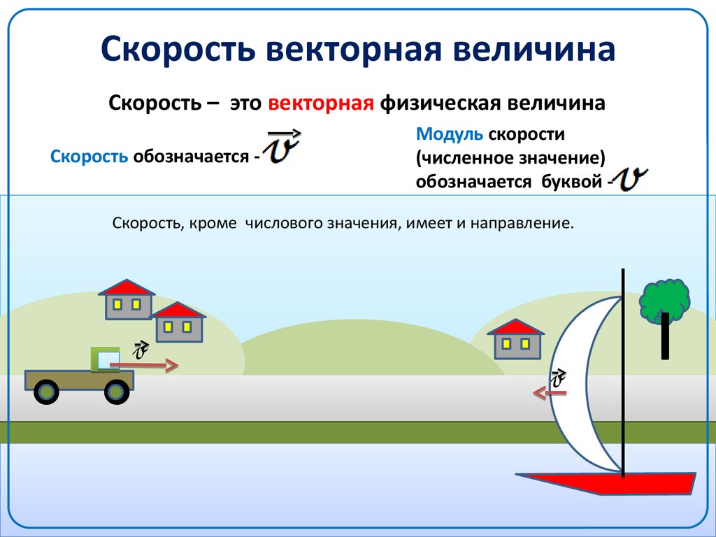 Рисунок на тему скорость