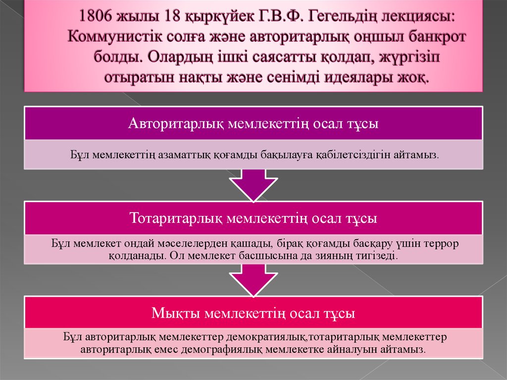 Саяси режимдер презентация