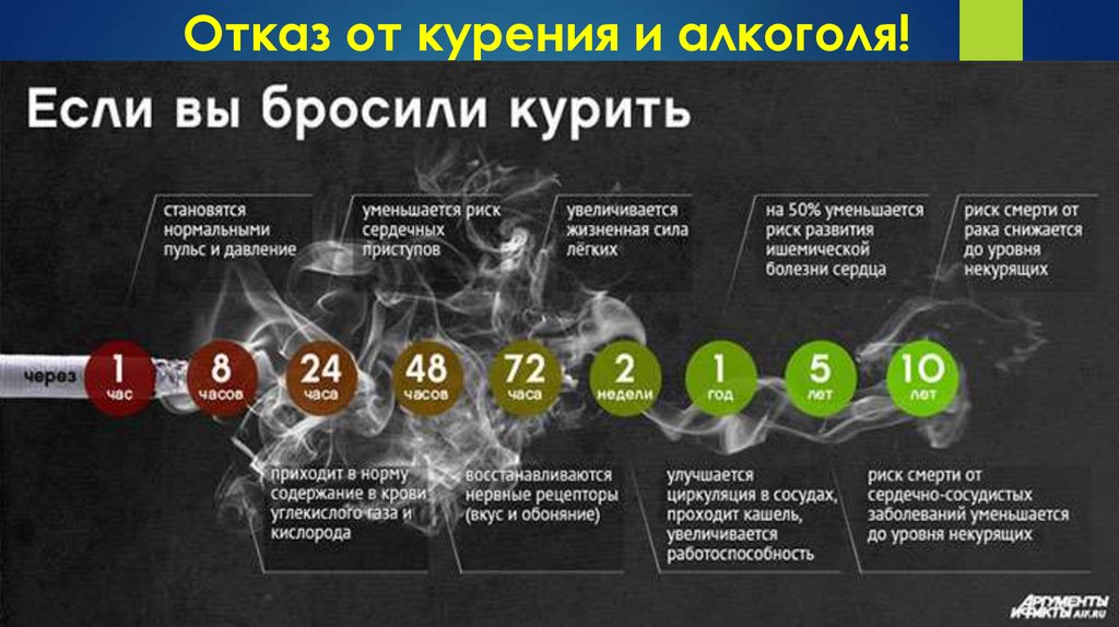Отказ от курения и алкоголя!