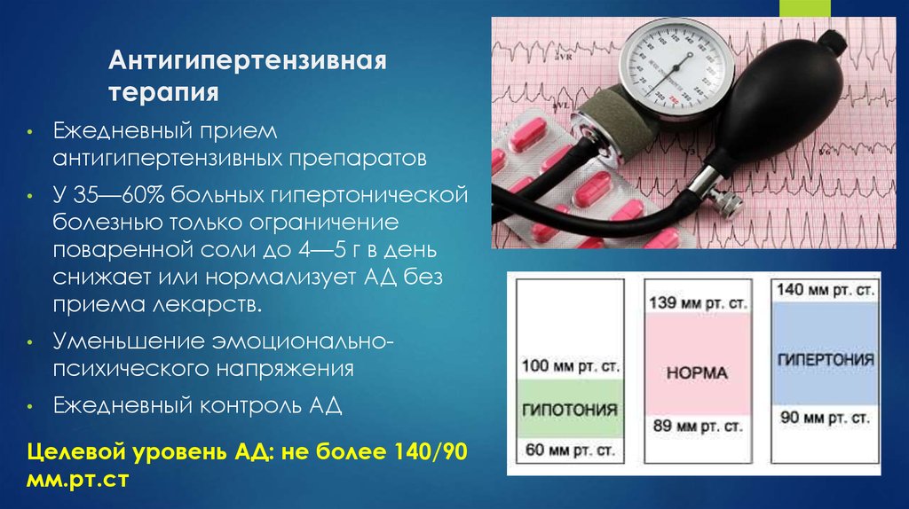 Антигипертензивная терапия схема