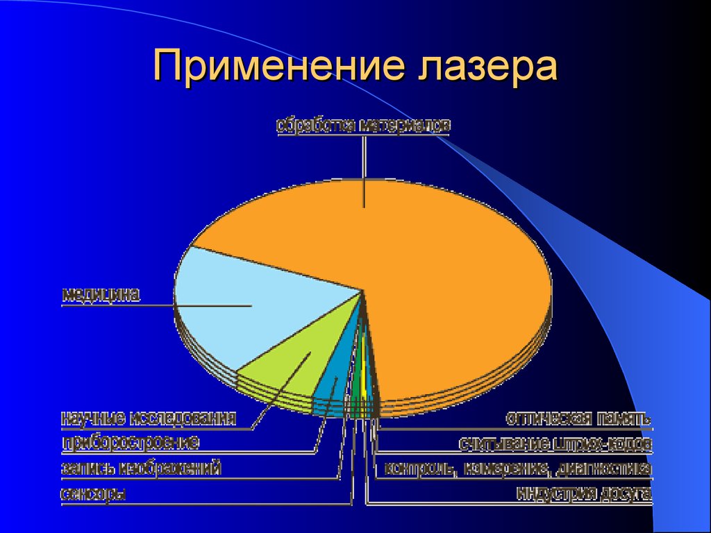 Их применение. Применение лазеров. Практическое использование лазеров. Отрасли использующие лазер. Применение лазеров физика.