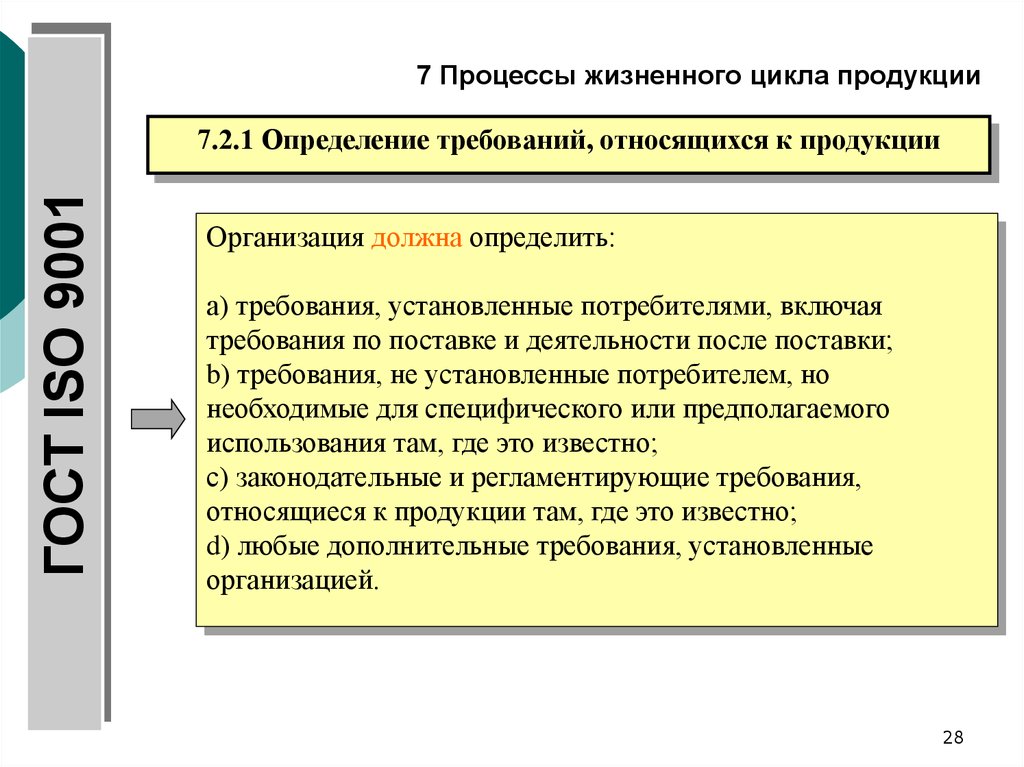 Требования поставки. Определение требований относящихся к продукции. Бесперспективные требования это что?.