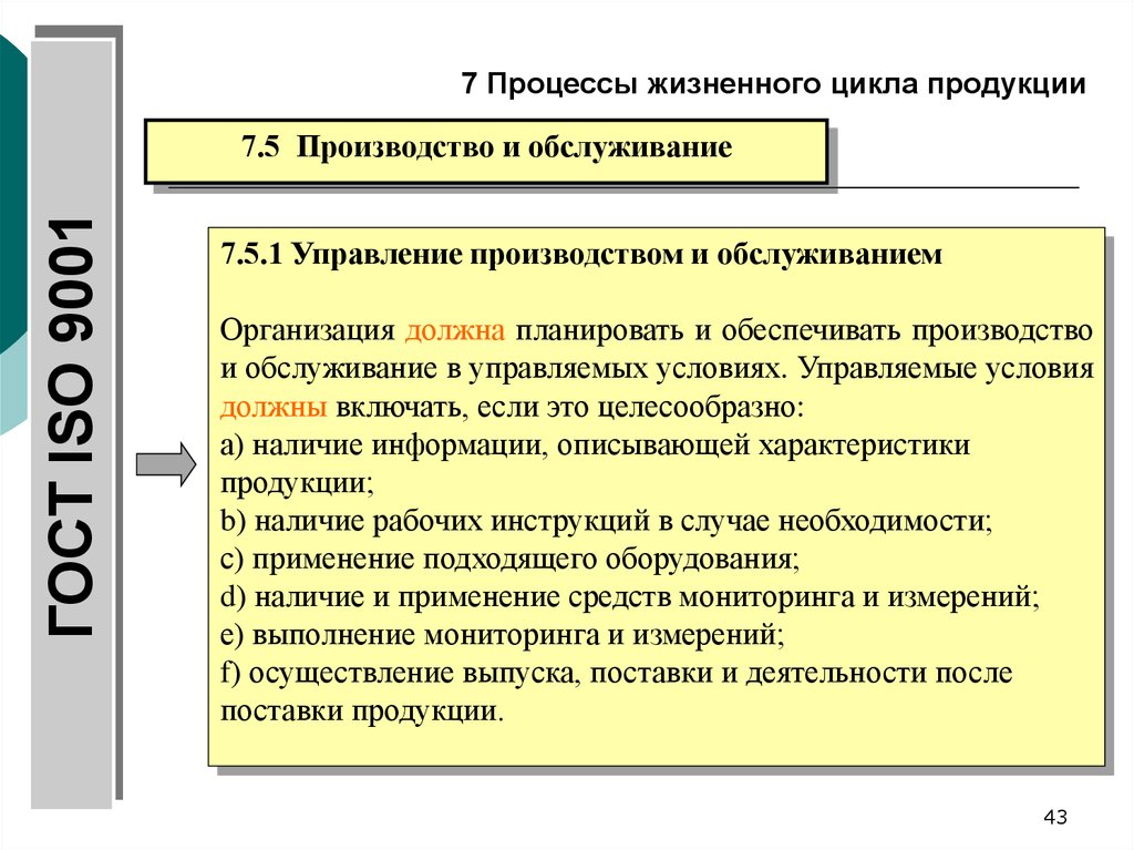 Управляемые условия