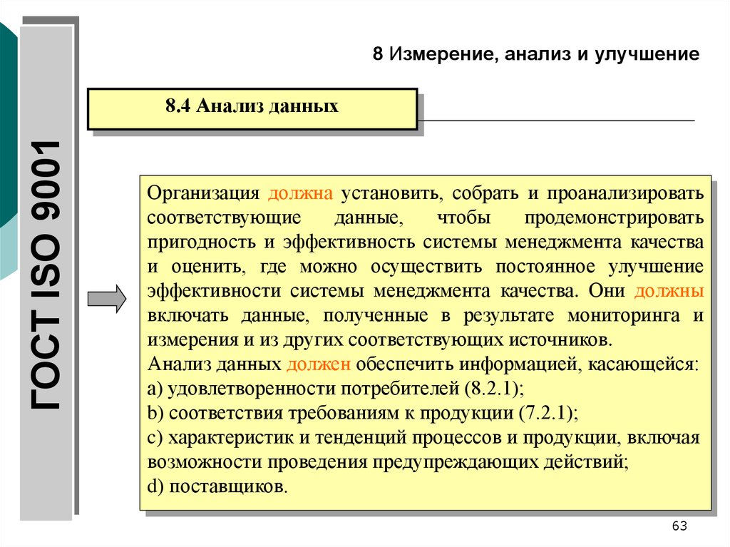 Система управления качеством норм. Пригодность системы менеджмента это.