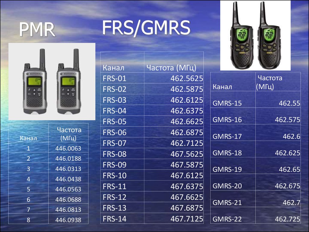 Частота морской волны. Таблица частот LPD И PMR для рации. Рация ТСР РПУ 1.05. Сетка частот 433 диапазона. Рация Союз 1 частоты каналов.