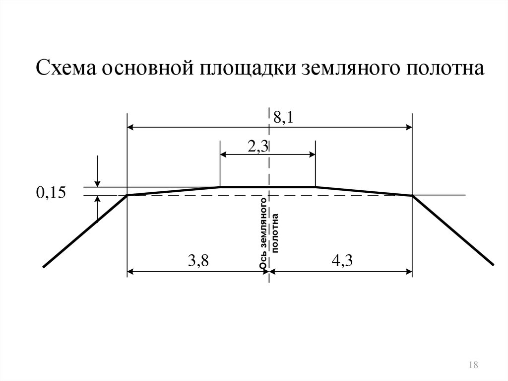 Схема земляного полотна