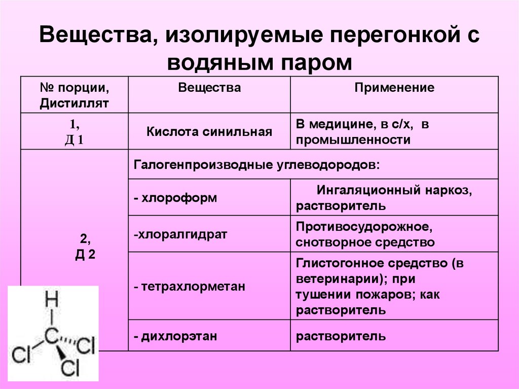 Токсичные вещества кислоты