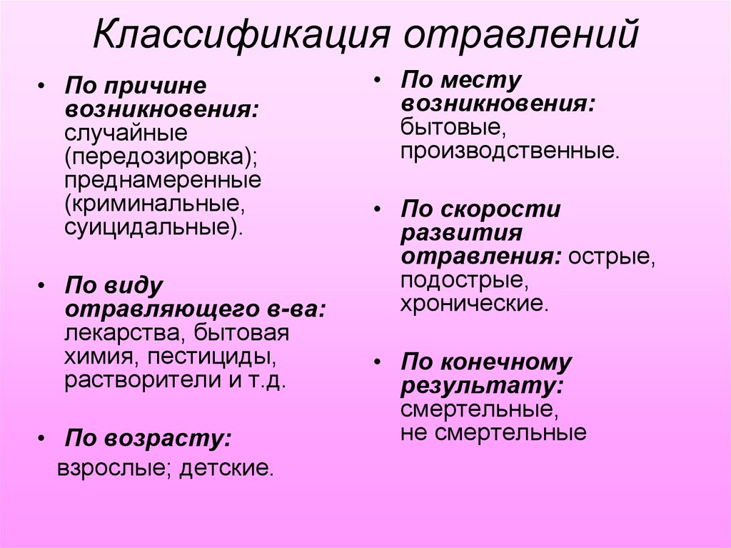 Первая классификация. Классификация отравлений. Классификация и виды отравлений. Классификация острых отравлений. Отравления классификация отравлений.