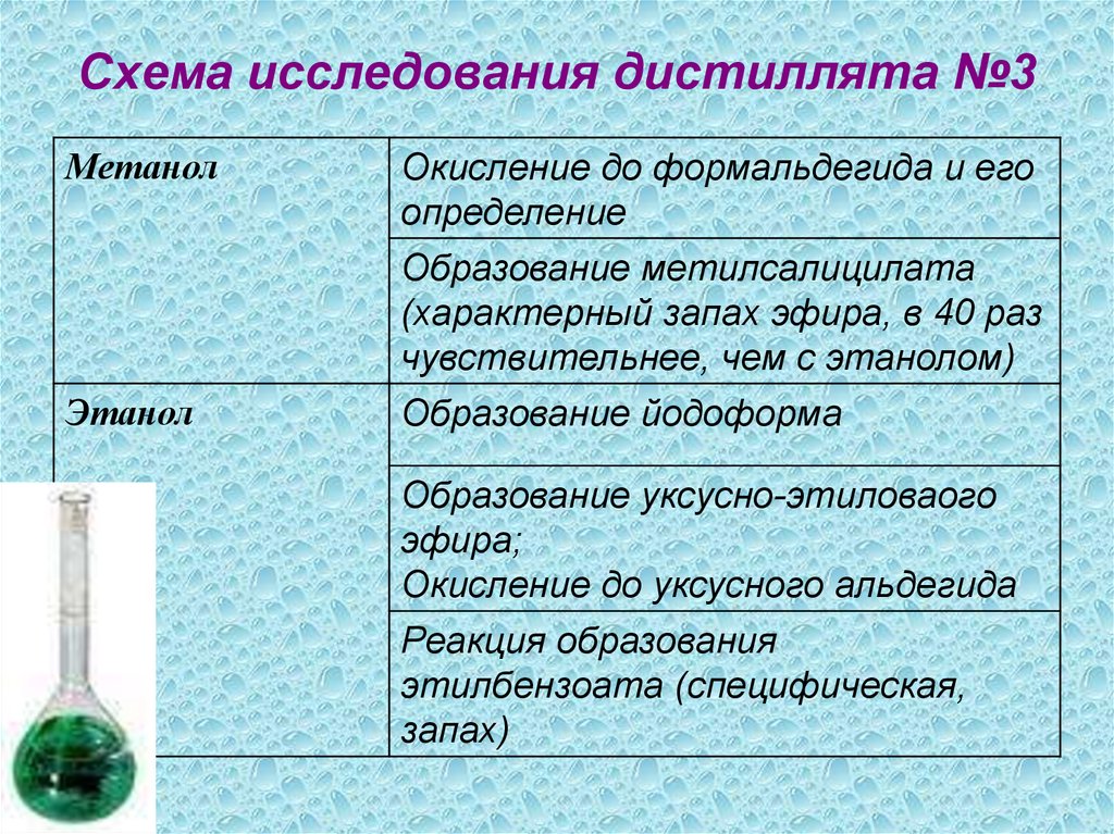 Отличие дистиллята. Схема исследования дистиллята. Этилбензоат получается при взаимодействии. Этилбензоат этанол. Дистиллят и ректификат.