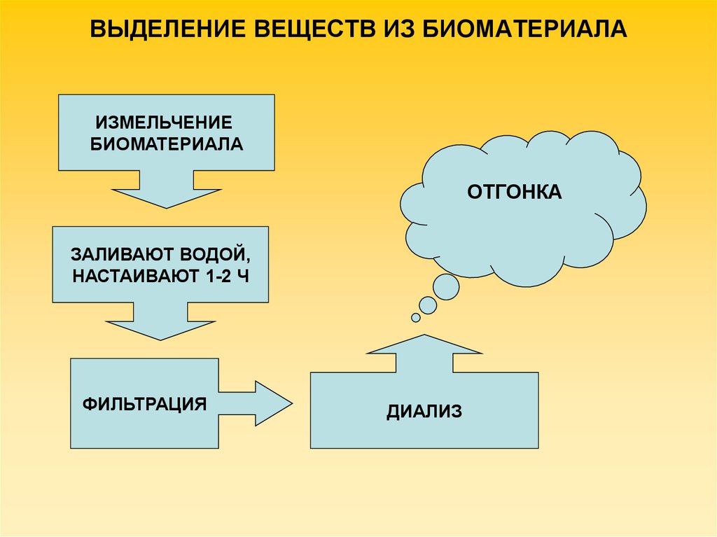 Соединение и выделение дел