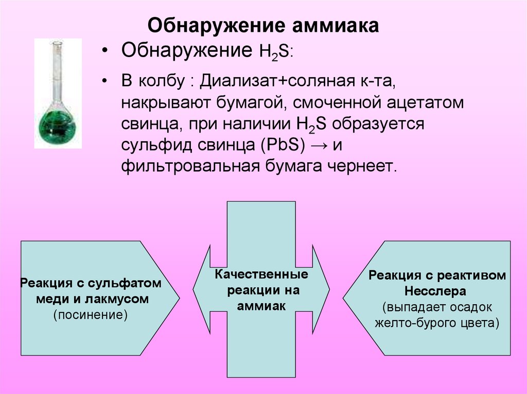 Аммиак растворимый в воде. Способы обнаружения аммиака. Как обнаружить аммиак. Обнаружение аммиака в воде. Как определить аммиак.