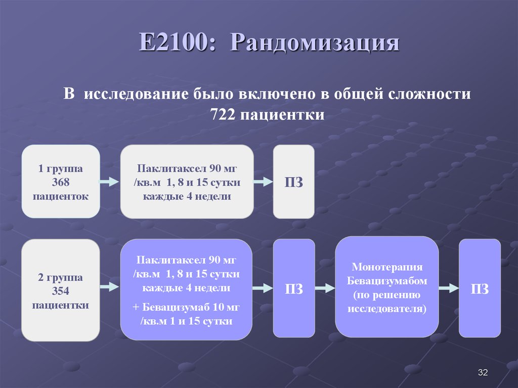 В общей сложности. Слайды (e-6, ECN-2). Объясните понятие «рандомизация генератора случайных чисел».. E slaid.