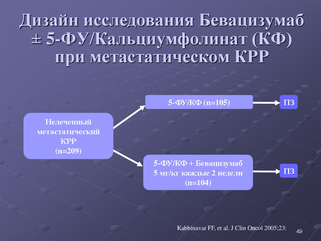 Дизайн исследования Бевацизумаб ± 5-ФУ/Кальциумфолинат (КФ) при метастатическом КРР