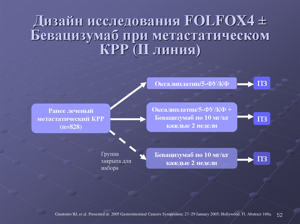 Дизайн исследования FOLFOX4 ± Бевацизумаб при метастатическом КРР (II линия)
