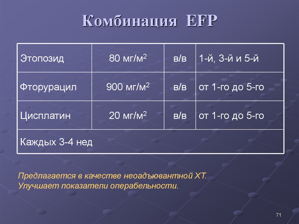 Комбинация EFP