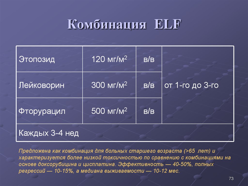 Комбинация ELF
