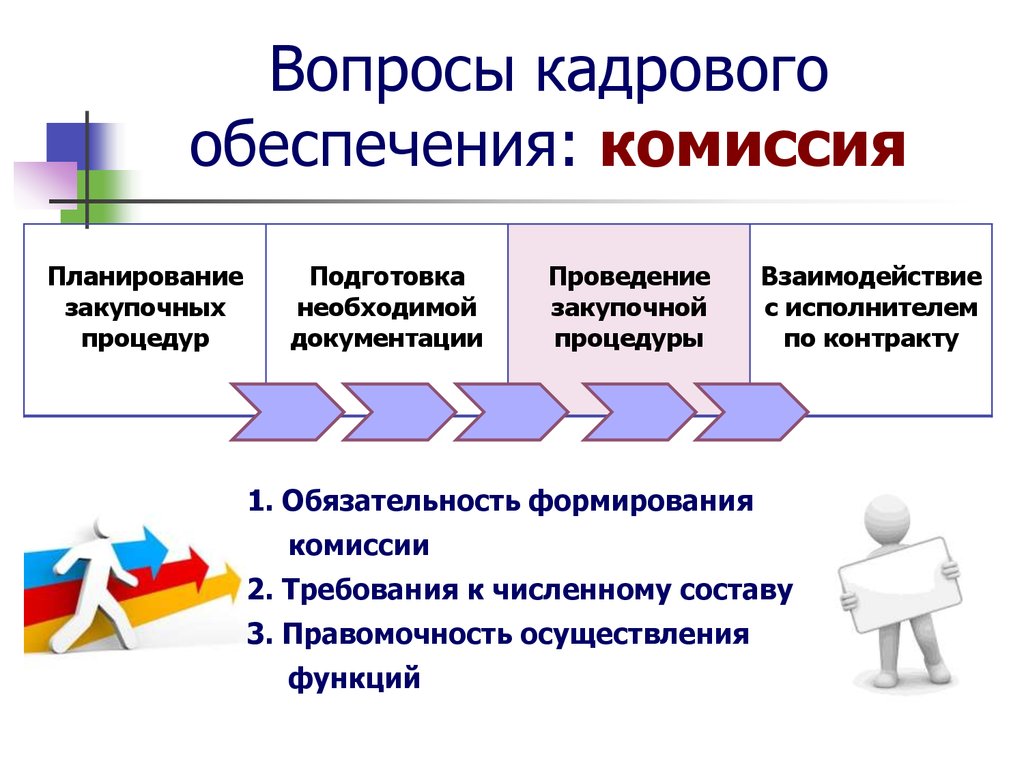 Энциклопедия решений. Комиссии по осуществлению закупок по Закону N 44-ФЗ (май 2024)