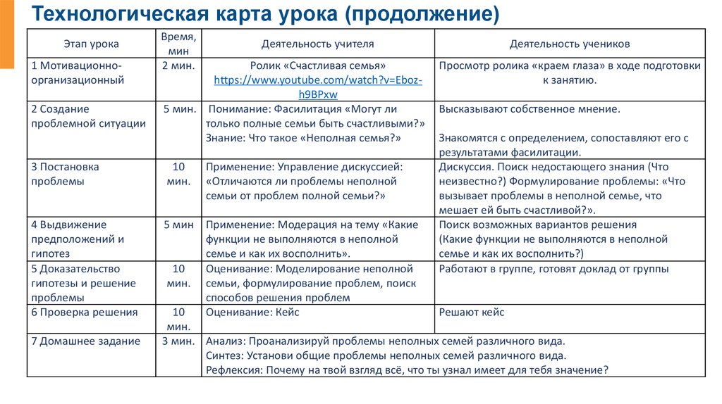 Технологическая карта проблемного урока биологии