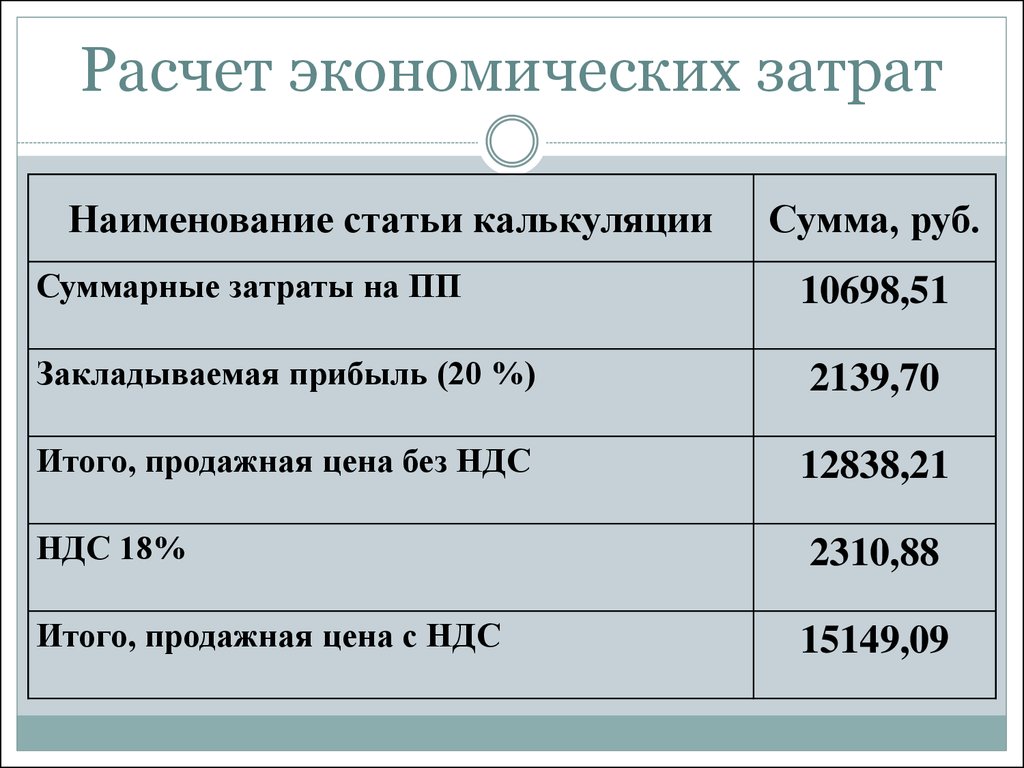 Реальные расходы экономика