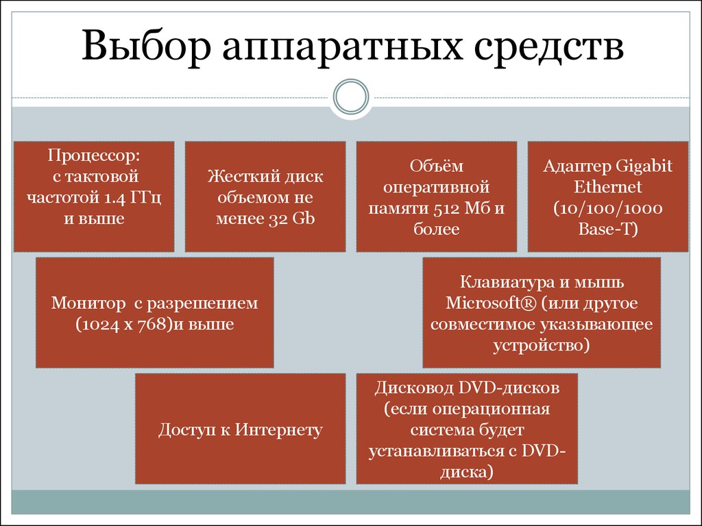 Создание авторских. Выбор аппаратных средств для создания сайта.