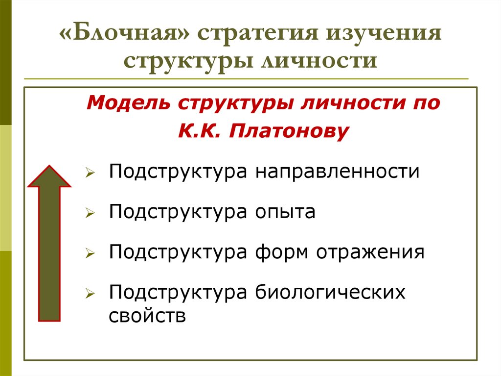 Стратегия изучение. Стратегии изучения личности. Блочная стратегия изучения структуры личности.