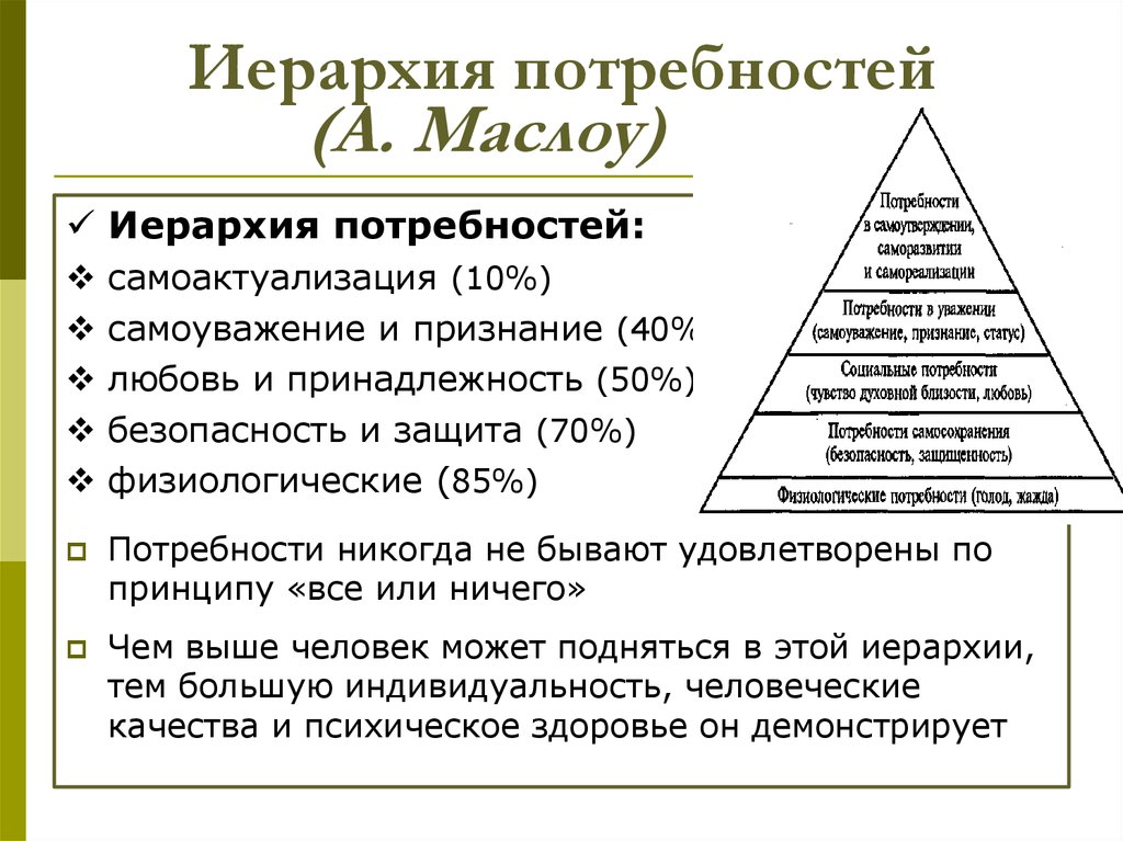 Теория иерархии потребностей маслоу презентация