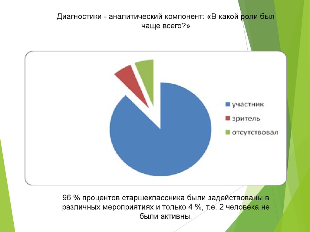 Аналитическая диагностика. Аналитический компонент. Аналитико-диагностическую люди.