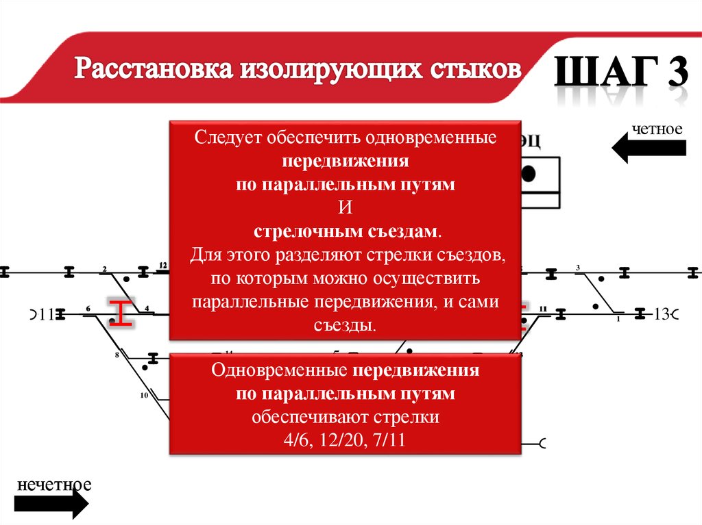 Изолирующий стык светофора