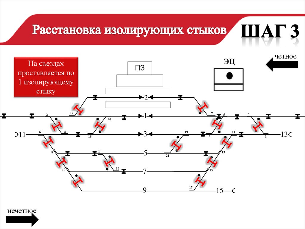 План железная дорога