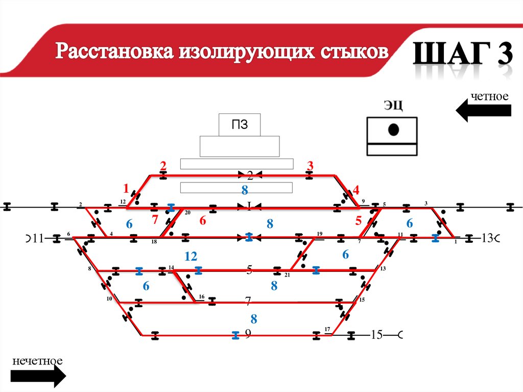 Как правильно расставить светофоры на схеме станции