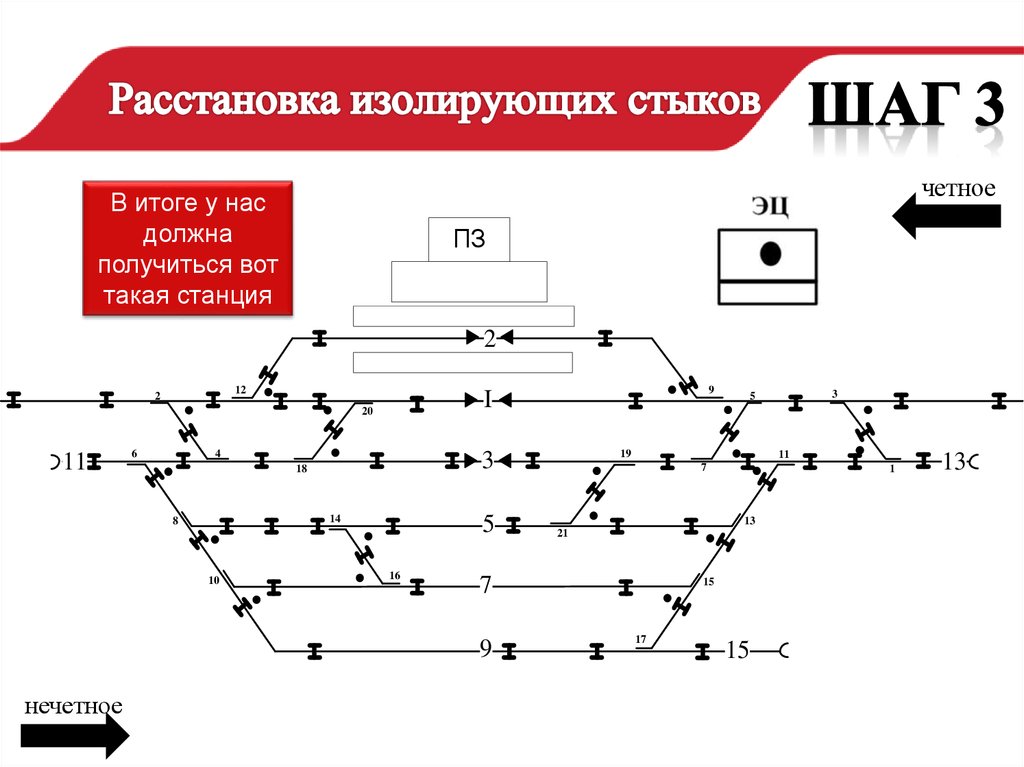 Расставить светофоры на станции как схеме