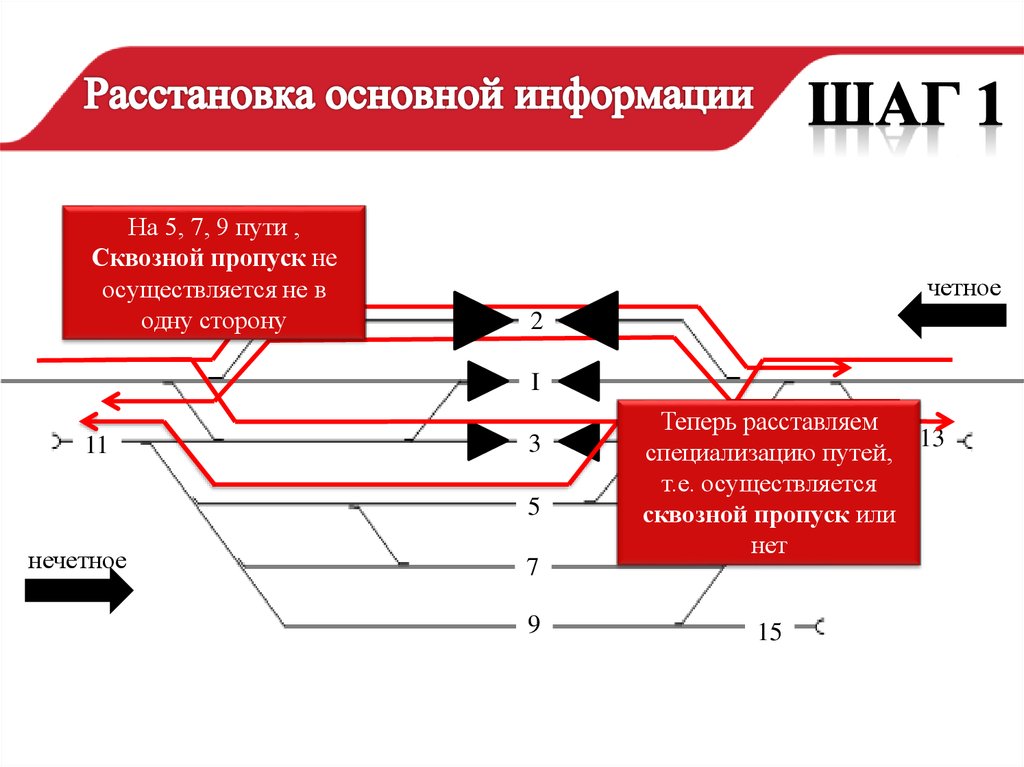 Схема пропуска поездов