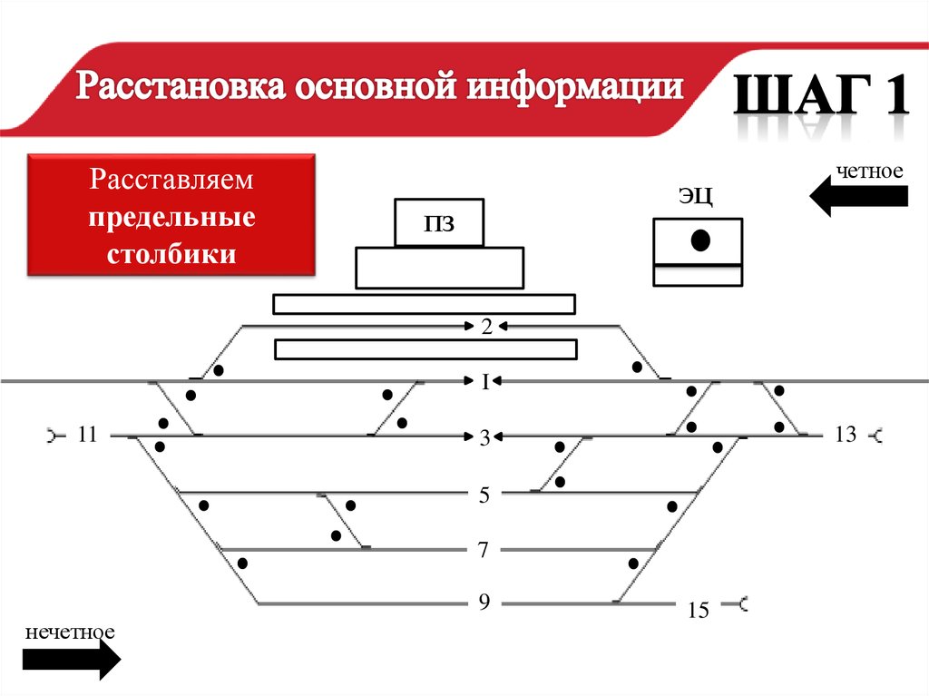 Определите расстановку. Предельные столбики на схеме станции. Расстановка предельных столбиков на станции. Расстановка изолирующих стыков и светофоров. Расстановка предельных столбиков на схеме.