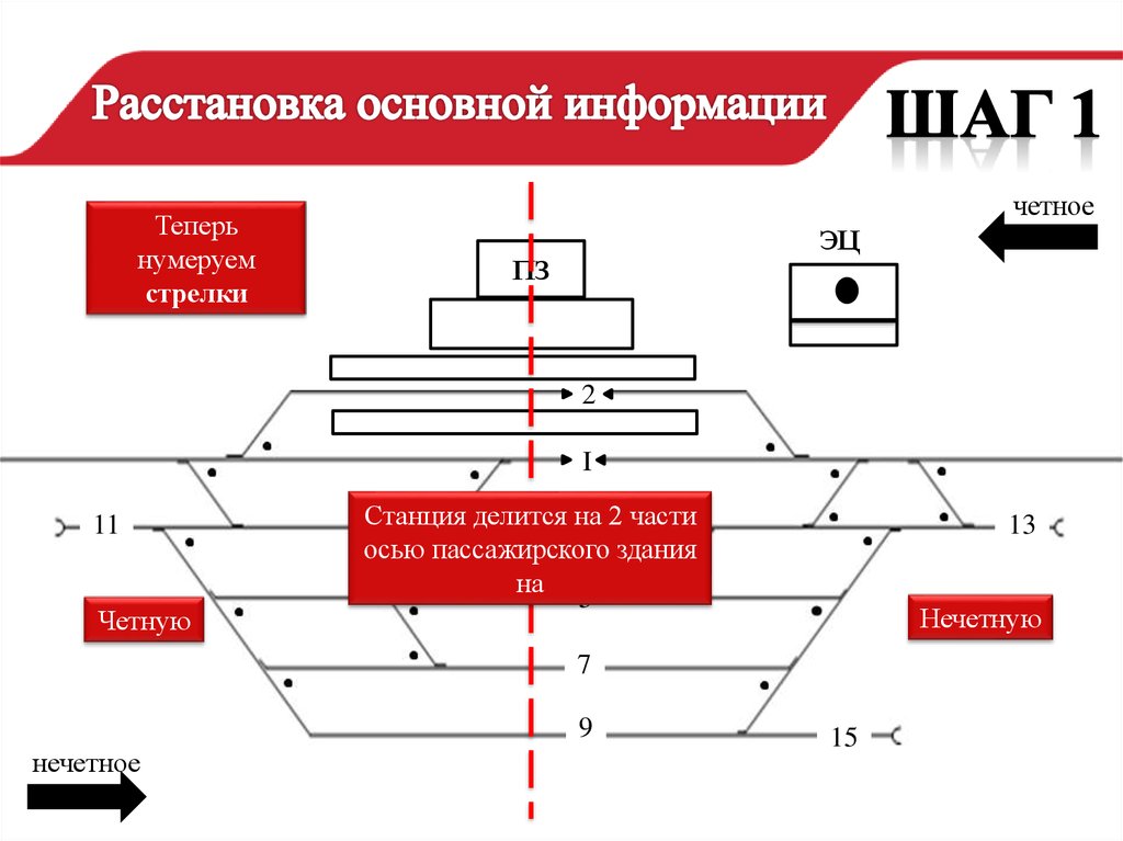 Определите расстановку. Расстановка изолирующих стыков. Изолирующие стыки на схеме станции. Ось пассажирского здания. Расстановка изолирующих стыков и светофоров.