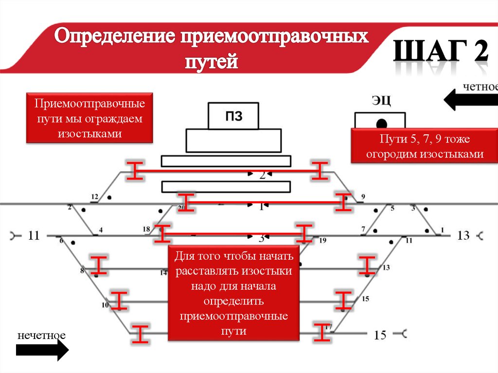 Выкрашивание на приемоотправочных путях недопустимое