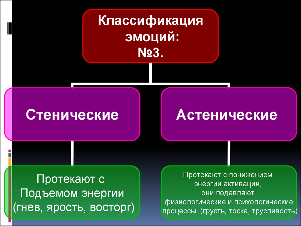 Приведите примеры раскрывающие. Классификация эмоций. Стенические и астенические чувства и эмоции.. Классификация чувств. Стенические и астенические эмоции примеры.