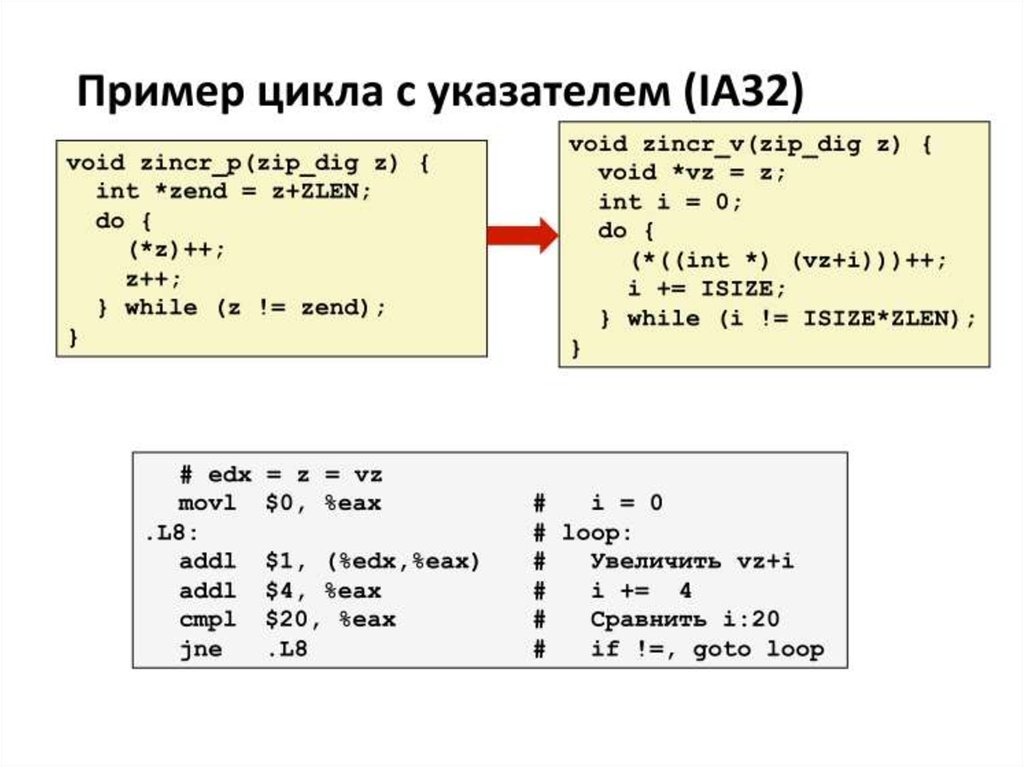 Представление программ. Регистры x86-64.