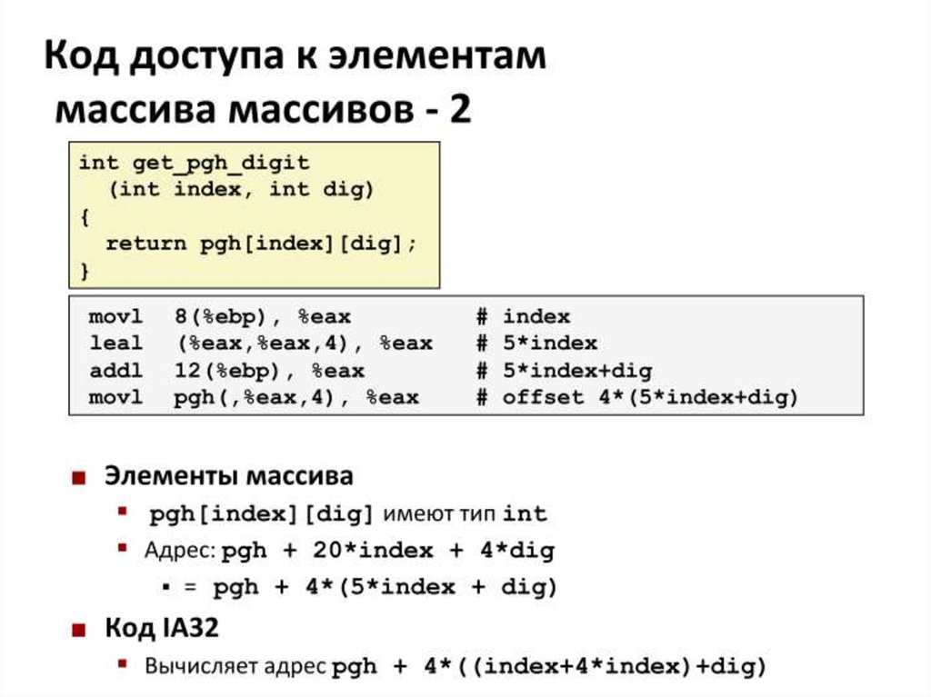 Представление программ