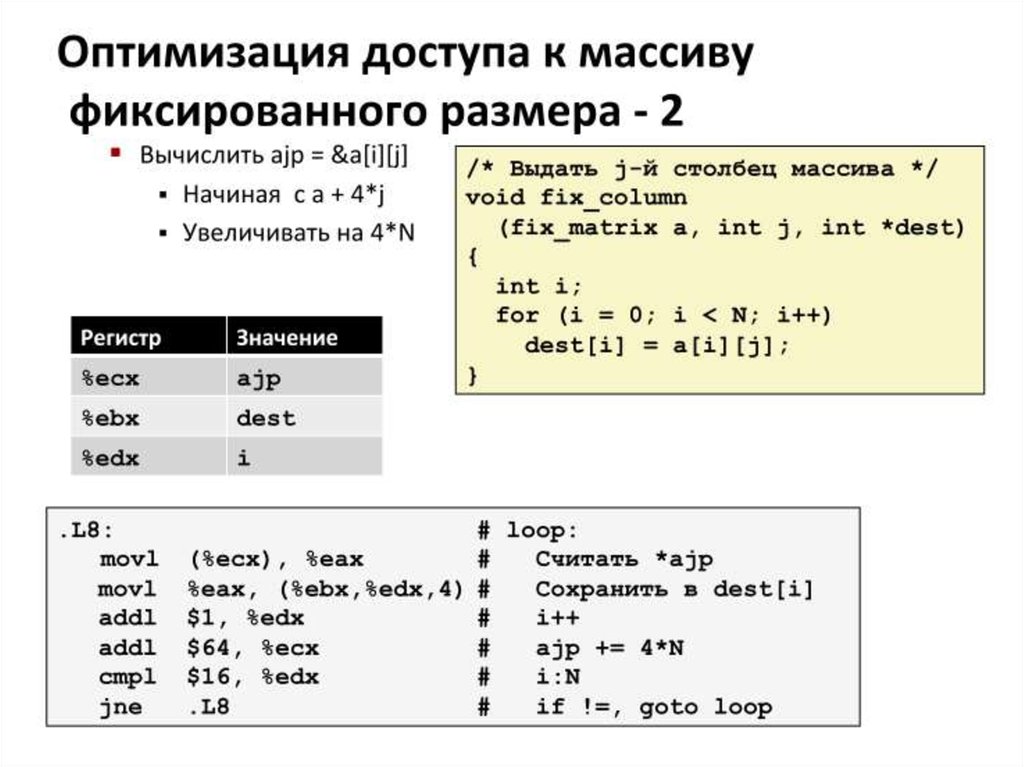 Представление программ