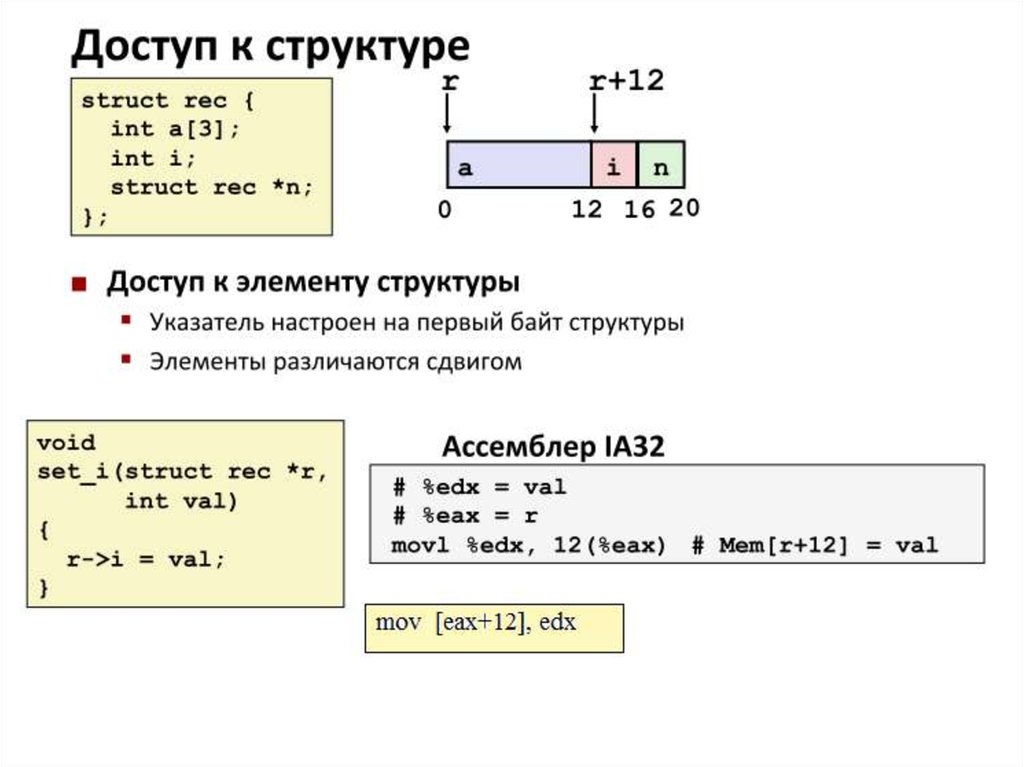 Представление программ