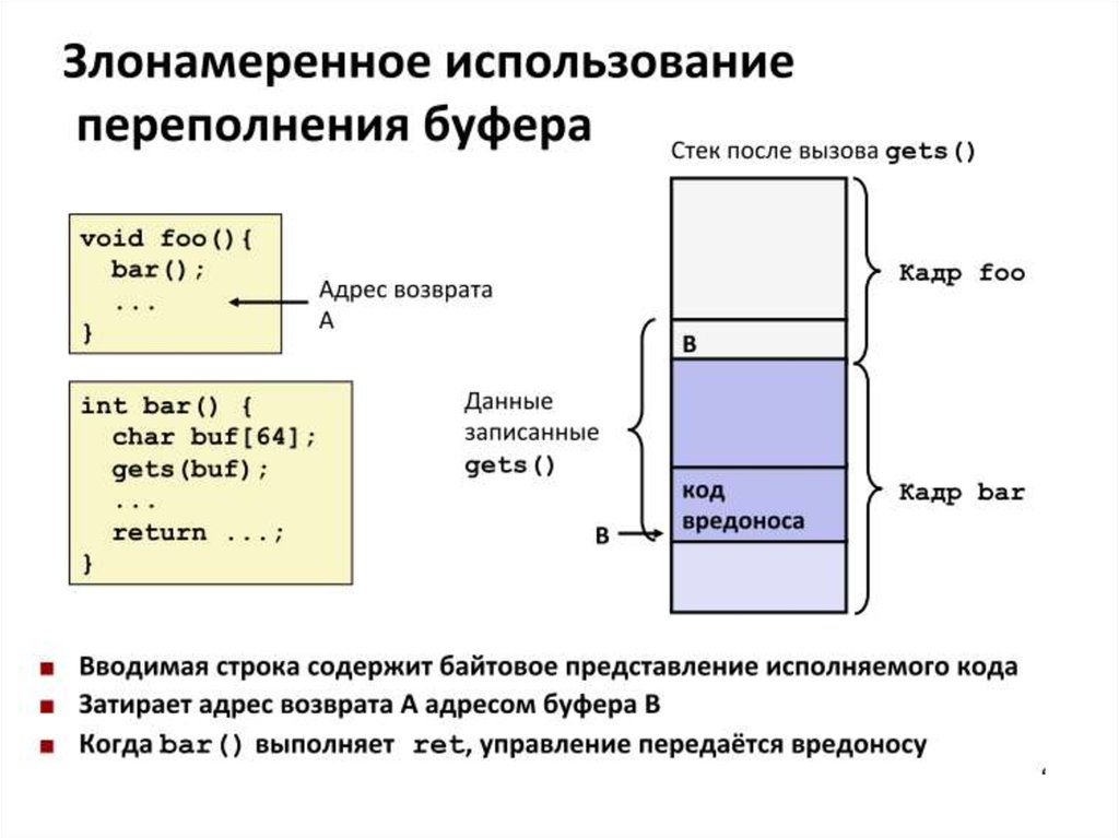 Представление приложения